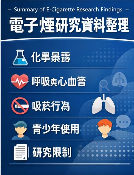 電子煙研究資料