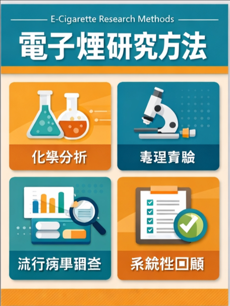 電子煙研究資料